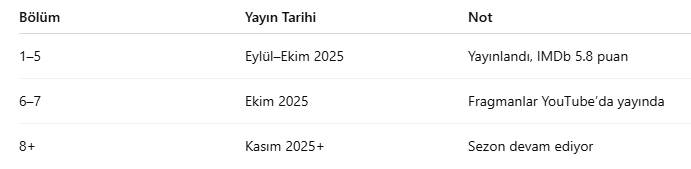 Çarpıntı dizi bölüm takvimi - 1-5 bölüm Eylül-Ekim 2025, 6-7 bölüm Ekim 2025, 8+ bölüm Kasım 2025, Star TV Çarpıntı dizi bölüm takvimi - 1-5 bölüm Eylül-Ekim 2025, 6-7 bölüm Ekim 2025, 8+ bölüm Kasım 2025, Star TV