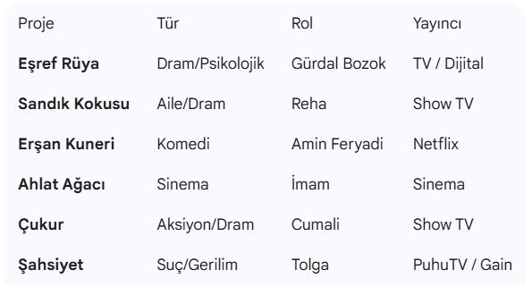 Necip Memili'nin yer aldığı projeleri, türlerini, rollerini ve yayıncılarını (Eşref Rüya, Sandık Kokusu, Erşan Kuneri, Ahlat Ağacı, Çukur, Şahsiyet) listeleyen filmografi tablosu.