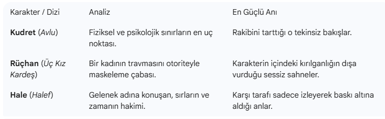 Veda Yurtsever’in Avlu, Üç Kız Kardeş ve Halef dizilerindeki karakterlerini karşılaştıran tablo; Kudret, Rüçhan ve Hale rollerinin analizini ve her birinin en güçlü sahnelerini özetliyor.